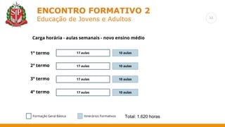 11
ENCONTRO FORMATIVO 2
Educação de Jovens e Adultos
17 aulas
1° termo
2° termo
3° termo
10 aulas
17 aulas 10 aulas
17 aulas 10 aulas
4° termo 17 aulas 10 aulas
Formação Geral Básica Itinerários Formativos
Carga horária - aulas semanais - novo ensino médio
Total: 1.620 horas
 