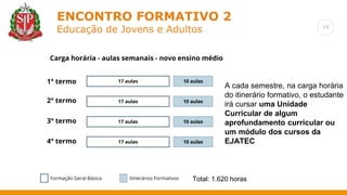 13
ENCONTRO FORMATIVO 2
Educação de Jovens e Adultos
17 aulas
1° termo
2° termo
3° termo
10 aulas
17 aulas 10 aulas
17 aulas 10 aulas
4° termo 17 aulas 10 aulas
Formação Geral Básica Itinerários Formativos
Carga horária - aulas semanais - novo ensino médio
Total: 1.620 horas
A cada semestre, na carga horária
do itinerário formativo, o estudante
irá cursar uma Unidade
Curricular de algum
aprofundamento curricular ou
um módulo dos cursos da
EJATEC
 