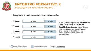 14
ENCONTRO FORMATIVO 2
Educação de Jovens e Adultos
17 aulas
1° termo
2° termo
3° termo
10 aulas
17 aulas 10 aulas
17 aulas 10 aulas
4° termo 17 aulas 10 aulas
Formação Geral Básica Itinerários Formativos
Carga horária - aulas semanais - novo ensino médio
Total: 1.620 horas
A escola deve garantir a oferta de
uma UC ou um módulo da
EJATEC por turma, garantindo
que haja sempre, pelo menos,
duas opções para todos os
estudantes
 