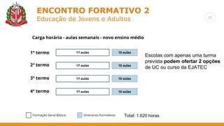 15
ENCONTRO FORMATIVO 2
Educação de Jovens e Adultos
17 aulas
1° termo
2° termo
3° termo
10 aulas
17 aulas 10 aulas
17 aulas 10 aulas
4° termo 17 aulas 10 aulas
Formação Geral Básica Itinerários Formativos
Carga horária - aulas semanais - novo ensino médio
Total: 1.620 horas
Escolas com apenas uma turma
prevista podem ofertar 2 opções
de UC ou curso da EJATEC
 