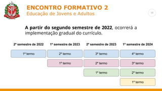 16
ENCONTRO FORMATIVO 2
Educação de Jovens e Adultos
A partir do segundo semestre de 2022, ocorrerá a
implementação gradual do currículo.
1º semestre de 2023
2º semestre de 2022 1º semestre de 2024
2º semestre de 2023
1ª termo 2º termo 3º termo 4º termo
1º termo 2º termo 3º termo
1º termo 2º termo
1º termo
 