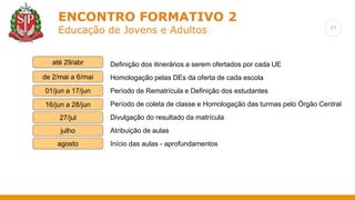 17
ENCONTRO FORMATIVO 2
Educação de Jovens e Adultos
julho
Definição dos itinerários a serem ofertados por cada UE
Homologação pelas DEs da oferta de cada escola
Período de Rematrícula e Definição dos estudantes
Período de coleta de classe e Homologação das turmas pelo Órgão Central
Divulgação do resultado da matrícula
Atribuição de aulas
Início das aulas - aprofundamentos
até 29/abr
de 2/mai a 6/mai
01/jun a 17/jun
16/jun a 28/jun
agosto
27/jul
 