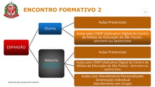 Elaborado pela equipe de formadores.
ENCONTRO FORMATIVO 2
Aulas Presenciais ou Aulas pelo CMSP (Aplicativo Digital
do Centro de Mídias da Educação de São Paulo) -
síncrono ou assíncrono
Aulas pelo CMSP (Aplicativo Digital do Centro
de Mídias da Educação de São Paulo) -
síncrono ou assíncrono
EXPANSÃO
Diurno
Noturno
Deliberação
CEE 186/2020
Aulas Presenciais
Aulas Presenciais
Aulas pelo CMSP (Aplicativo Digital do Centro de
Mídias da Educação de São Paulo) - síncrono ou
assíncrono
Aulas com Atendimento Personalizado
Orientação Individual
Atendimento em Grupo
26
 