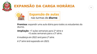 Premissa: expandir uma aula diária para todos os estudantes do
diurno.
Ampliação: +7 aulas semanais para 2ª série e
+5 aulas semanais para a 3ª série.
A mudança em 2022 será para 2ª série.
A 3ª série terá expansão em 2023.
Expansão de aulas
nas turmas do diurno
EXPANSÃO DA CARGA HORÁRIA 28
 