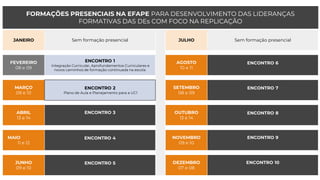 JANEIRO
FEVEREIRO
08 e 09
MARÇO
09 e 10
ABRIL
13 e 14
MAIO
11 e 12
JUNHO
09 e 10
ENCONTRO 1
Integração Curricular, Aprofundamentos Curriculares e
novos caminhos de formação continuada na escola
ENCONTRO 2
Plano de Aula e Planejamento para a UC1
ENCONTRO 3
ENCONTRO 4
ENCONTRO 5
JULHO
AGOSTO
10 e 11
SETEMBRO
08 e 09
OUTUBRO
13 e 14
NOVEMBRO
09 e 10
DEZEMBRO
07 e 08
ENCONTRO 6
ENCONTRO 7
ENCONTRO 8
ENCONTRO 9
ENCONTRO 10
Sem formação presencial
3
Sem formação presencial
FORMAÇÕES PRESENCIAIS NA EFAPE PARA DESENVOLVIMENTO DAS LIDERANÇAS
FORMATIVAS DAS DEs COM FOCO NA REPLICAÇÃO
 