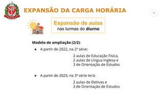Expansão de aulas
nas turmas do diurno
Modelo de ampliação (2/2):
● A partir de 2022, na 2ª série:
2 aulas de Educação Física,
2 aulas de Língua Inglesa e
3 de Orientação de Estudos
● A partir de 2023, na 3ª série terá:
2 aulas de Eletivas e
3 de Orientação de Estudos
EXPANSÃO DA CARGA HORÁRIA 30
 