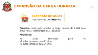 Premissa: necessário ampliar a carga horária de 2.400 para
3.000 horas - Deliberação CEE 186/2020
Ampliação:
+6 aulas semanais para 1ª;
+9 aulas semanais para 2ª série;
+8 aulas semanais para 3ª série.
Expansão de Aulas
nas turmas do noturno
EXPANSÃO DA CARGA HORÁRIA 32
 