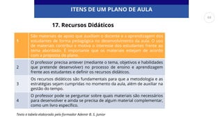 ITENS DE UM PLANO DE AULA
17. Recursos Didáticos
Texto e tabela elaborado pelo formador Ademir B. S. Junior
1
São materiais de apoio que auxiliam o docente e a aprendizagem dos
estudantes de forma pedagógica no desenvolvimento da aula. O uso
de materiais contribui e motiva o interesse dos estudantes frente ao
tema abordado. É importante que os materiais estejam de acordo
com a proposta do plano.
2
O professor precisa antever (mediante o tema, objetivos e habilidades
que pretende desenvolver) no processo de ensino e aprendizagem
frente aos estudantes e definir os recursos didáticos.
3
Os recursos didáticos são fundamentais para que a metodologia e as
estratégias sejam cumpridas no momento da aula, além de auxiliar na
gestão do tempo.
4
O professor pode se perguntar sobre quais materiais são necessários
para desenvolver e ainda se precisa de algum material complementar,
como um livro específico.
64
 