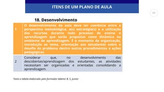 ITENS DE UM PLANO DE AULA
18. Desenvolvimento
Texto e tabela elaborado pelo formador Ademir B. S. Junior
1
O desenvolvimento da aula deve ter coerência entre a
perspectiva metodológica, a(s) estratégia(s) e a utilização
dos recursos durante todo processo de ensino e
aprendizagem que serão propostos como dinâmica no
ambiente de aprendizagem. É o momento da organização,
introdução ao tema, orientação aos estudantes sobre o
desafio do problema dentre outros procedimentos e ações
pedagógicas.
2
Considerar que, no desenvolvimento das
descobertas/aprendizagem dos estudantes, as atividades
necessitam ser organizadas e orientadas consolidando a
aprendizagem.
65
 