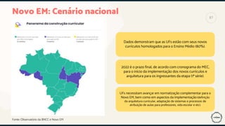 Novo EM: Cenário nacional
Dados demonstram que as UFs estão com seus novos
currículos homologados para o Ensino Médio (80%).
2022 é o prazo final, de acordo com cronograma do MEC,
para o início da implementação dos novos currículos e
arquitetura para os ingressantes da etapa (1ª série).
UFs necessitam avançar em normatização complementar para o
Novo EM, bem como em aspectos da implementação (definição
da arquitetura curricular, adaptação de sistemas e processos de
atribuição de aulas para professores, vida escolar e etc).
Fonte: Observatório da BNCC e Novo EM
87
 