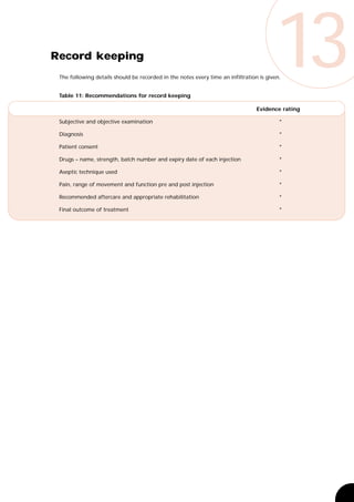 Record keeping
                                                                                        13
 The following details should be recorded in the notes every time an infiltration is given.


 Table 11: Recommendations for record keeping

                                                                                 Evidence rating

 Subjective and objective examination                                                     *

 Diagnosis                                                                                *

 Patient consent                                                                          *

 Drugs – name, strength, batch number and expiry date of each injection                   *

 Aseptic technique used                                                                   *

 Pain, range of movement and function pre and post injection                              *

 Recommended aftercare and appropriate rehabilitation                                     *

 Final outcome of treatment                                                               *
 