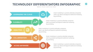 27
TECHNOLOGY DIFFERENTIATORS INFOGRAPHIC
WRITE YOUR SUBTITLE HERE
LEVERAGING THE CLOUD
FLEXIBILITY
ANALYTICS
COLLABORATION
ACCESS ANYWHERE
Green marketing is a practice whereby companies
seek to go above and beyond traditional marketing
by promoting.
Green marketing is a practice whereby companies
seek to go above and beyond traditional marketing
by promoting.
Green marketing is a practice whereby companies
seek to go above and beyond traditional marketing
by promoting.
Green marketing is a practice whereby companies
seek to go above and beyond traditional marketing
by promoting.
Green marketing is a practice whereby companies
seek to go above and beyond traditional marketing
by promoting.
 