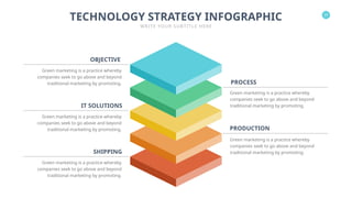 29
TECHNOLOGY STRATEGY INFOGRAPHIC
WRITE YOUR SUBTITLE HERE
OBJECTIVE
SHIPPING
IT SOLUTIONS
Green marketing is a practice whereby
companies seek to go above and beyond
traditional marketing by promoting.
Green marketing is a practice whereby
companies seek to go above and beyond
traditional marketing by promoting.
Green marketing is a practice whereby
companies seek to go above and beyond
traditional marketing by promoting.
Green marketing is a practice whereby
companies seek to go above and beyond
traditional marketing by promoting.
Green marketing is a practice whereby
companies seek to go above and beyond
traditional marketing by promoting.
PROCESS
PRODUCTION
 