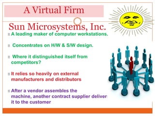 A Virtual Firm
 A leading maker of computer workstations.
 Concentrates on H/W & S/W design.
 Where it distinguished itself from
competitors?
 It relies so heavily on external
manufacturers and distributors
 After a vendor assembles the
machine, another contract supplier delivers
it to the customer
Sun Microsystems, Inc.
 