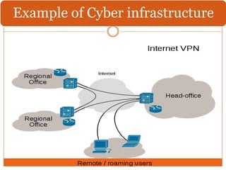 Example of Cyber infrastructure
 