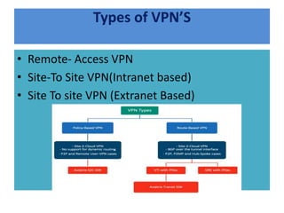 Vpn Man Interent It Infrastructure Management PPT Centurion University of Technology And ...
