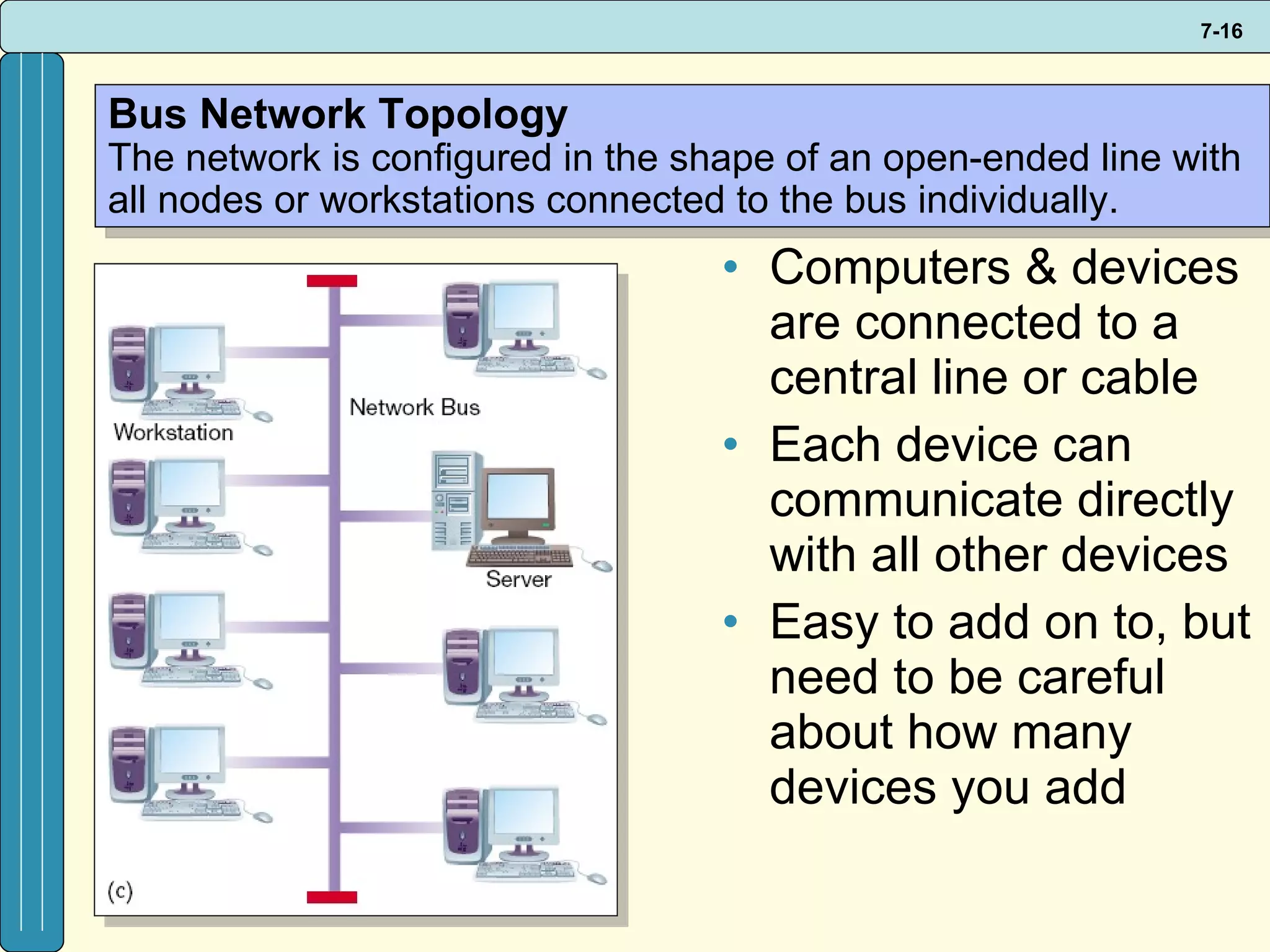 Computers & devices are connected to a central line or cable Each device can communicate directly with all other devices Easy to add on to, but need to be careful about how many devices you add Bus Network Topology The network is configured in the shape of an open-ended line with all nodes or workstations connected to the bus individually.  