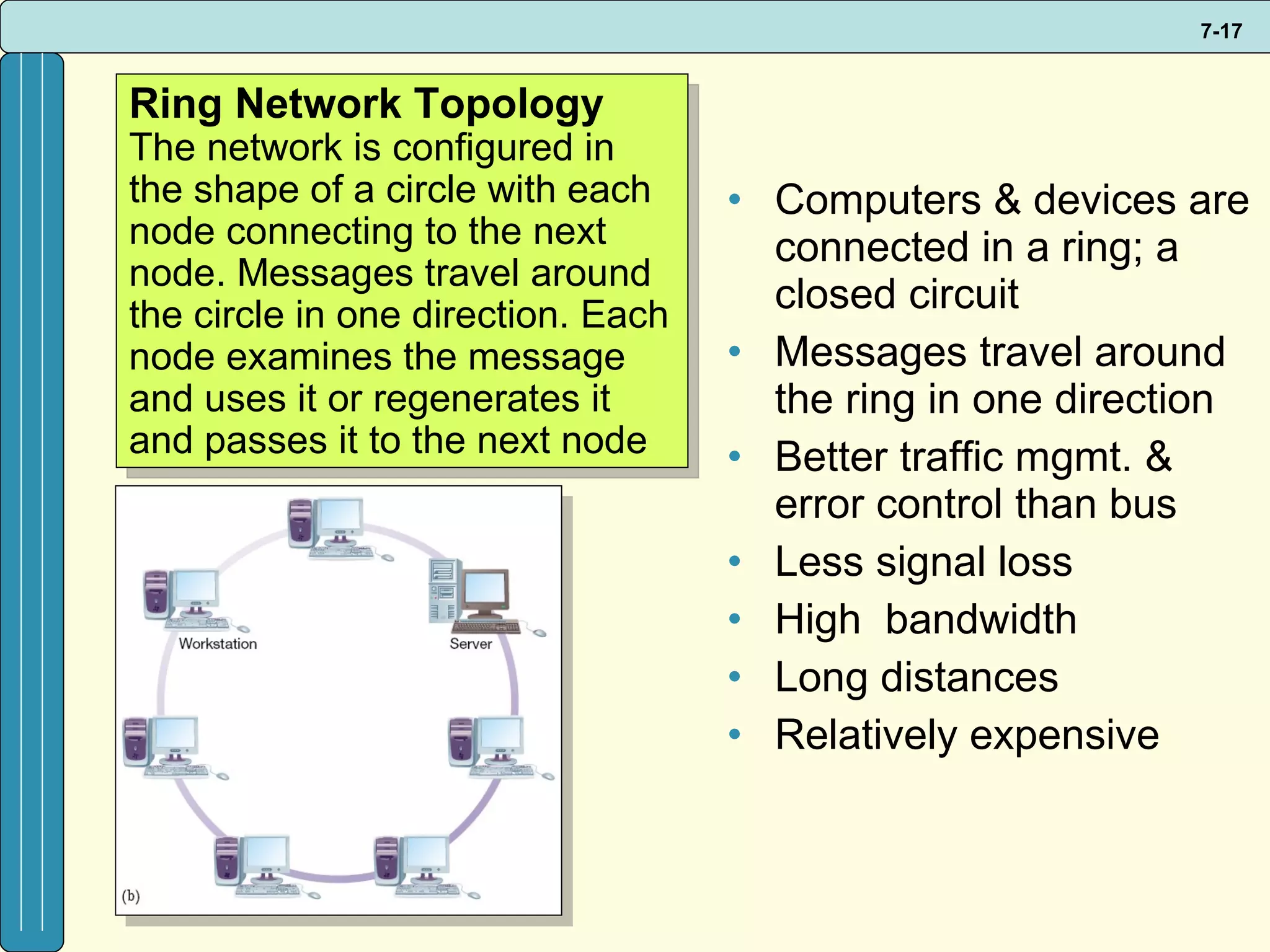 Computers & devices are connected in a ring; a closed circuit Messages travel around the ring in one direction Better traffic mgmt. & error control than bus Less signal loss High  bandwidth Long distances Relatively expensive Ring Network Topology The network is configured in the shape of a circle with each node connecting to the next node. Messages travel around the circle in one direction. Each node examines the message and uses it or regenerates it and passes it to the next node 