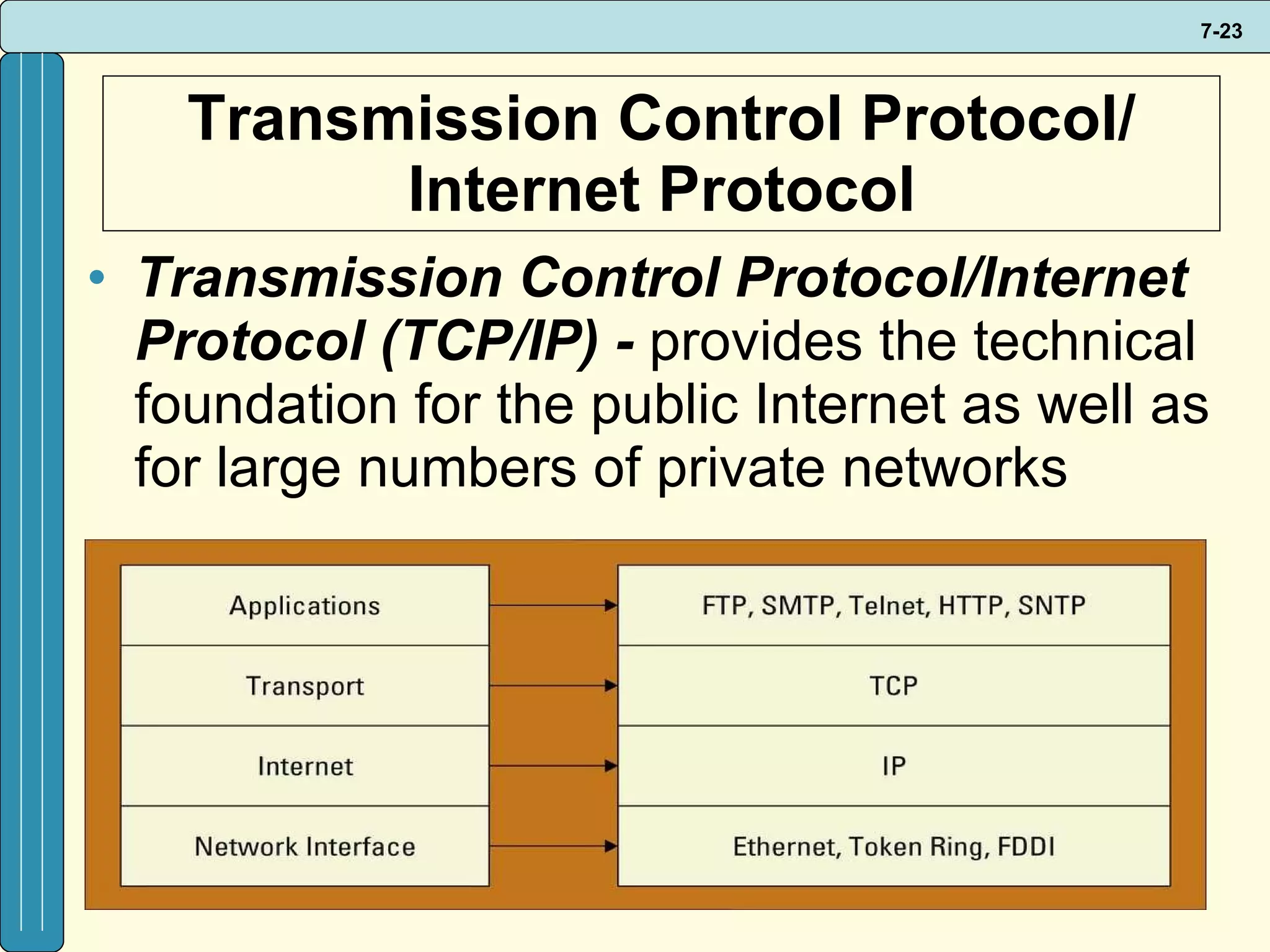 Transmission Control Protocol/ Internet Protocol Transmission Control Protocol/Internet Protocol (TCP/IP) -  provides the technical foundation for the public Internet as well as for large numbers of private networks 