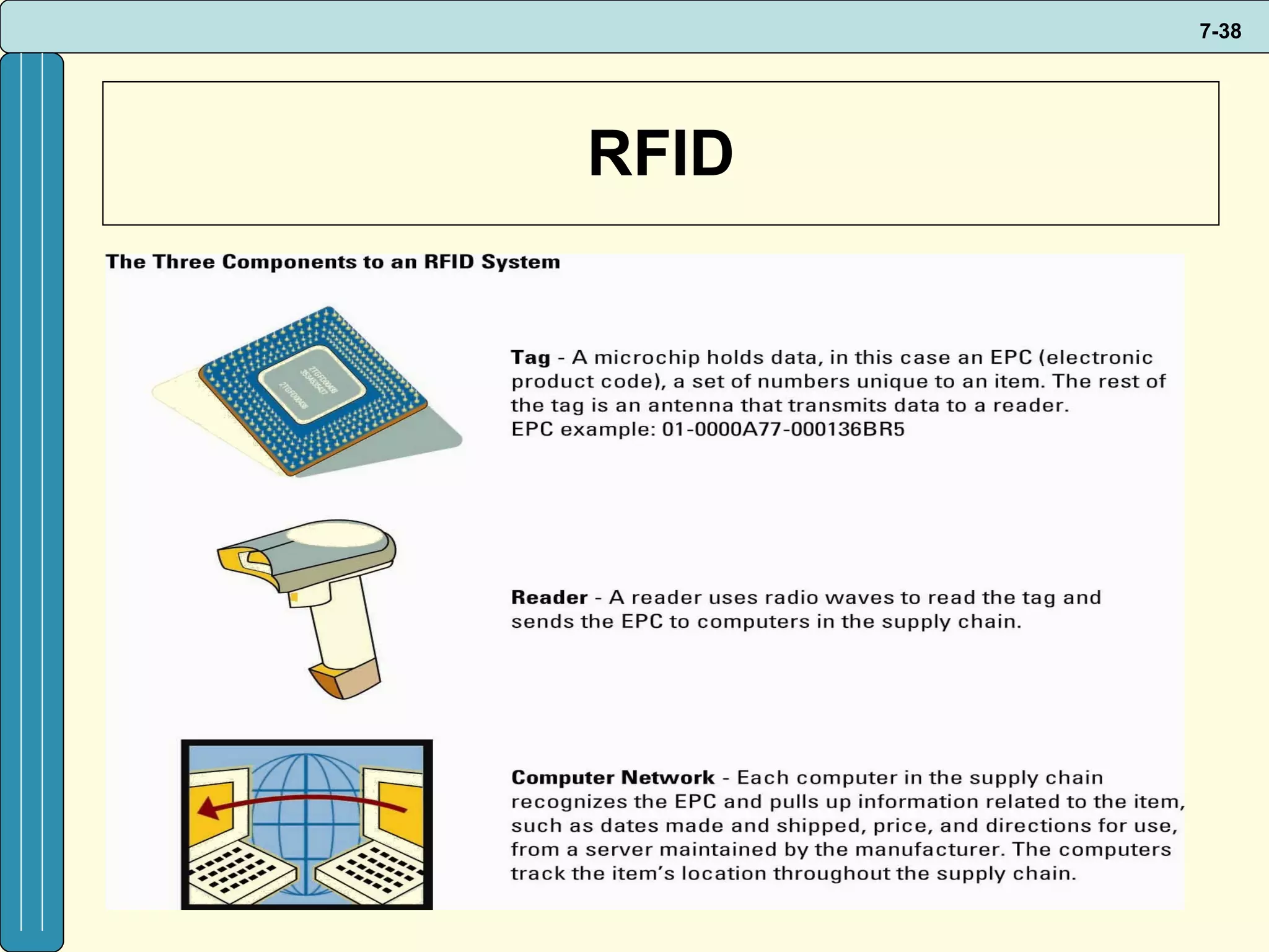 RFID 
