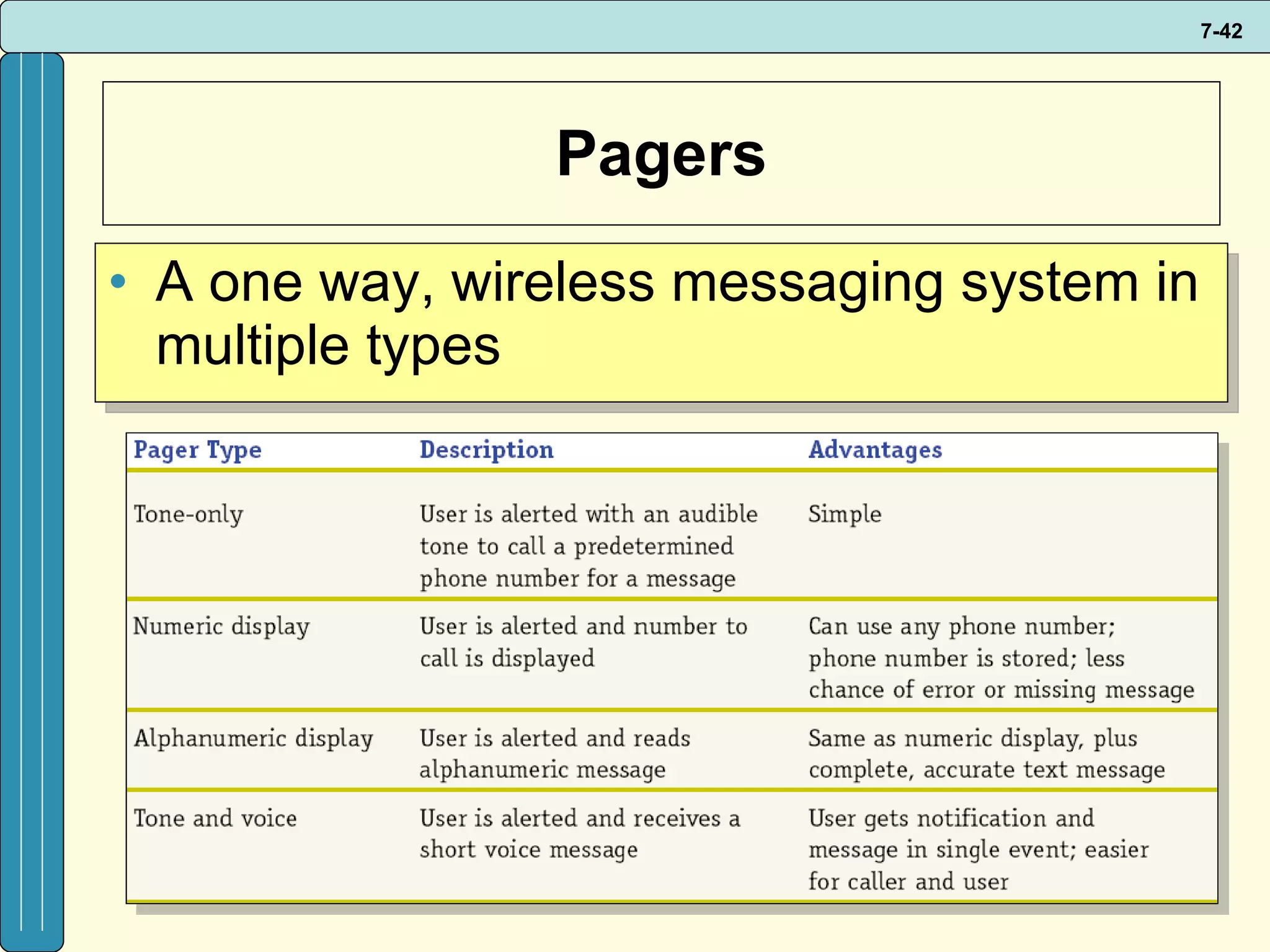 Pagers A one way, wireless messaging system in multiple types 