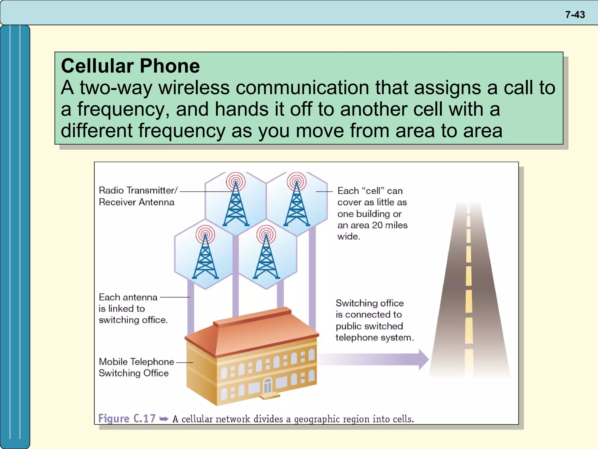 Cellular Phone A two-way wireless communication that assigns a call to a frequency, and hands it off to another cell with a different frequency as you move from area to area 