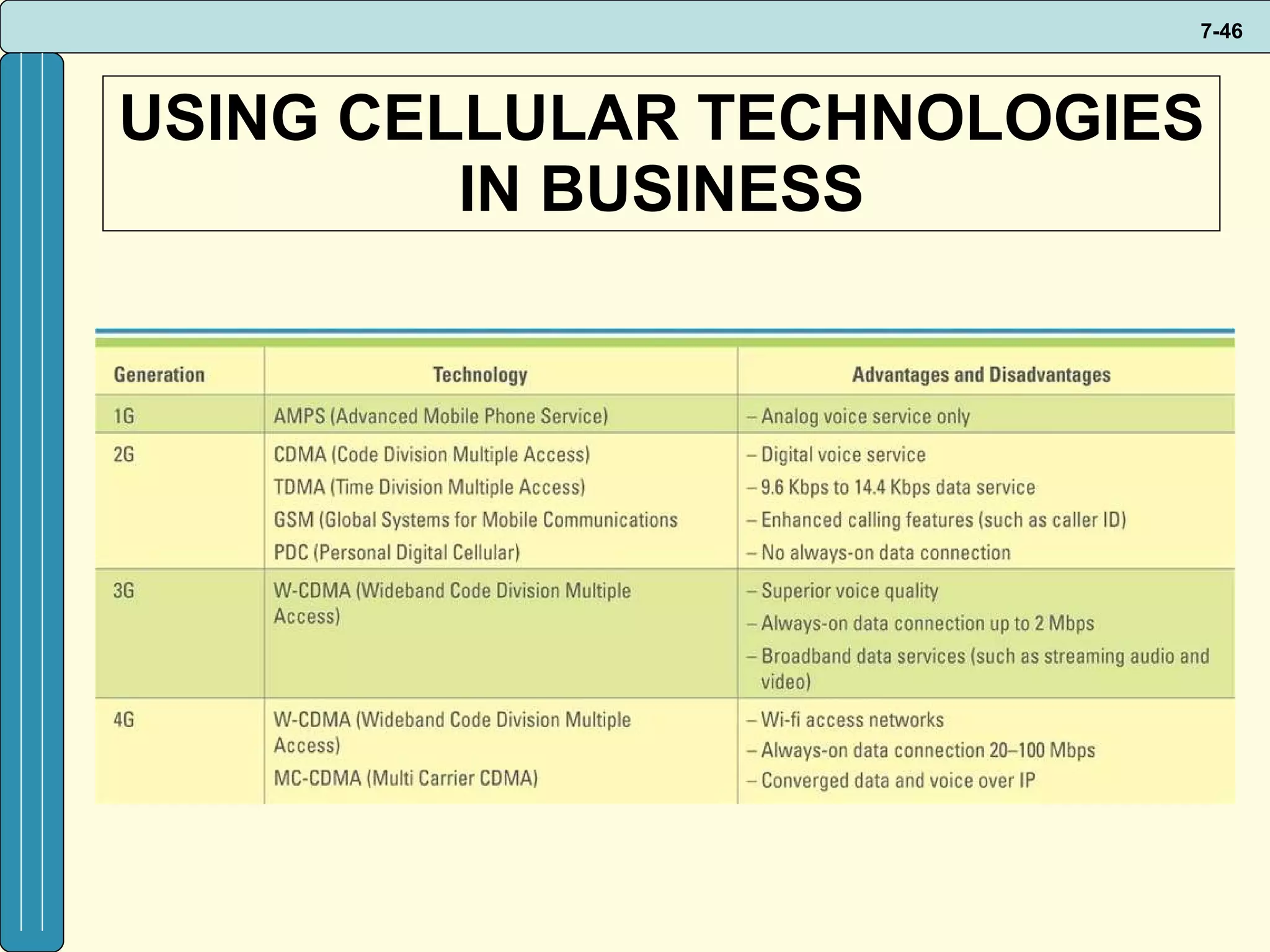 USING CELLULAR TECHNOLOGIES IN BUSINESS 