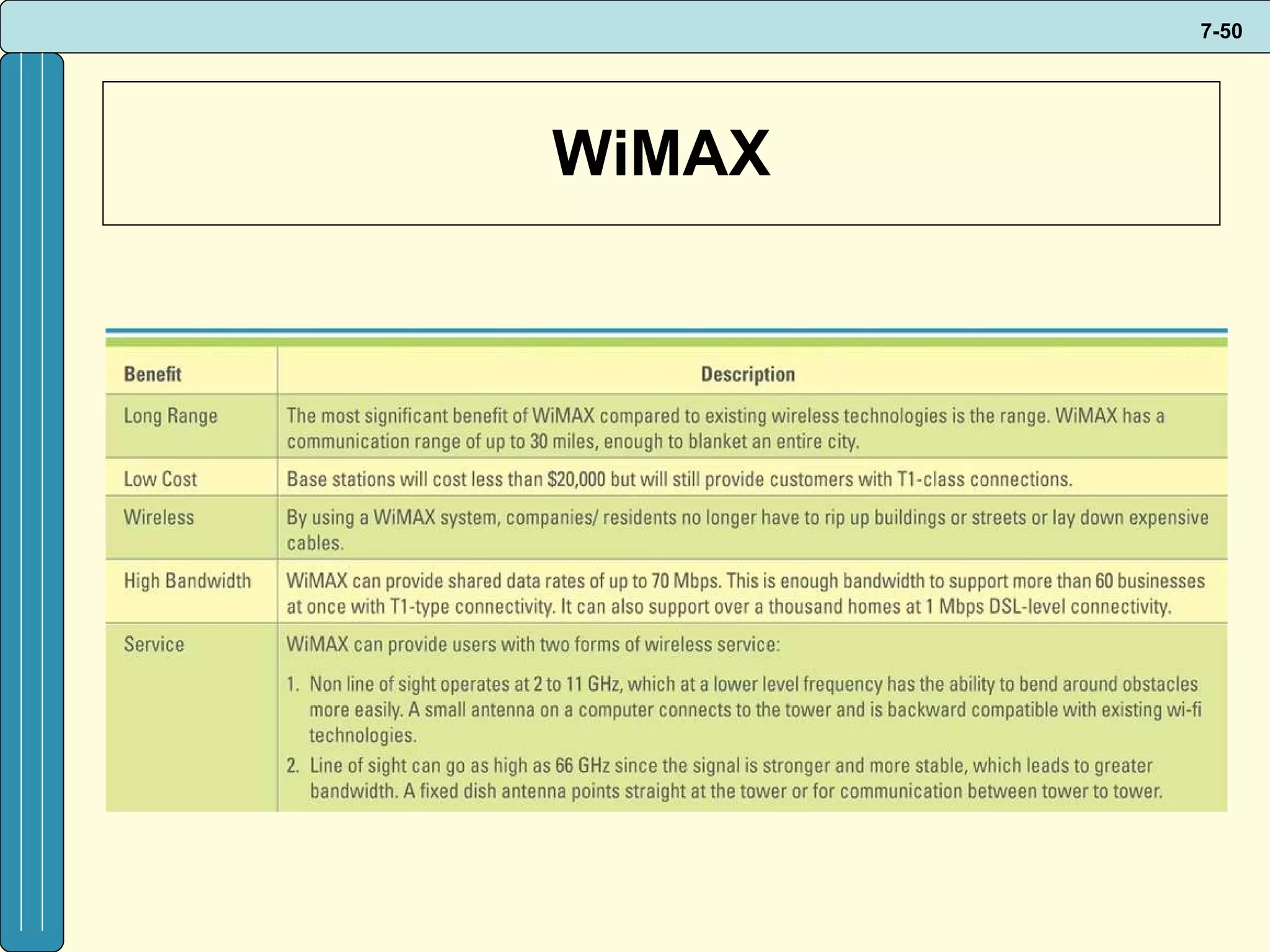 WiMAX 