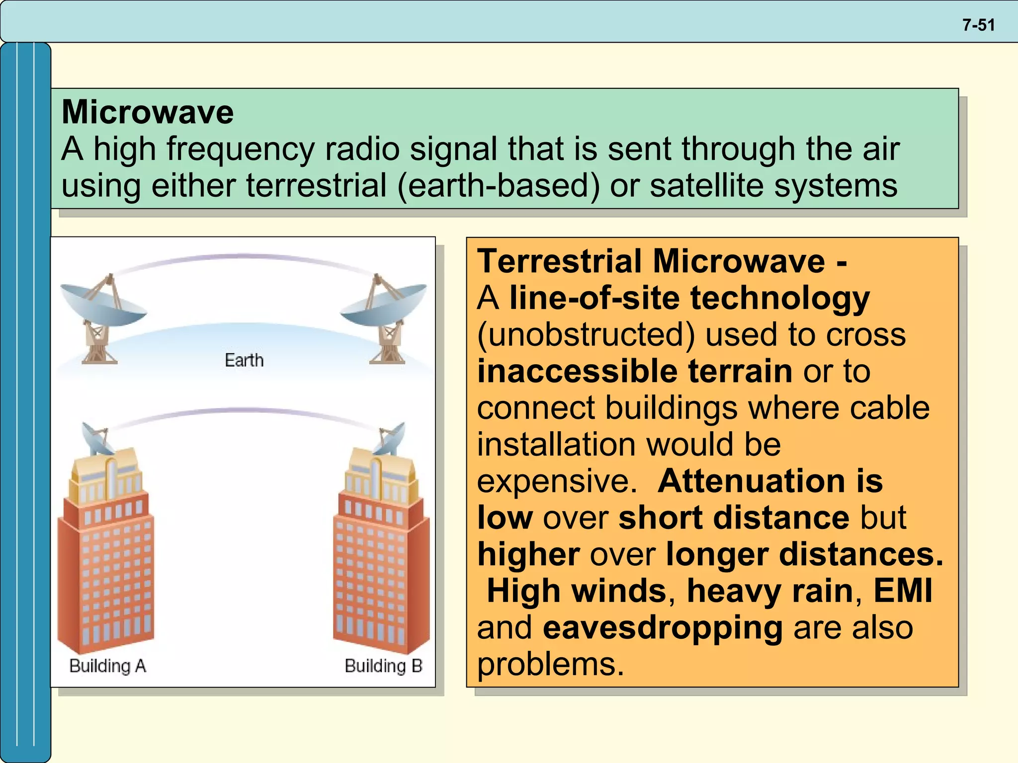 Microwave A high frequency radio signal that is sent through the air using either terrestrial (earth-based) or satellite systems Terrestrial Microwave - A  line-of-site   technology  (unobstructed) used to cross  inaccessible terrain  or to connect buildings where cable installation would be expensive.  Attenuation is low  over  short distance  but  higher  over  longer distances.   High winds ,  heavy rain ,  EMI  and  eavesdropping  are also problems. 