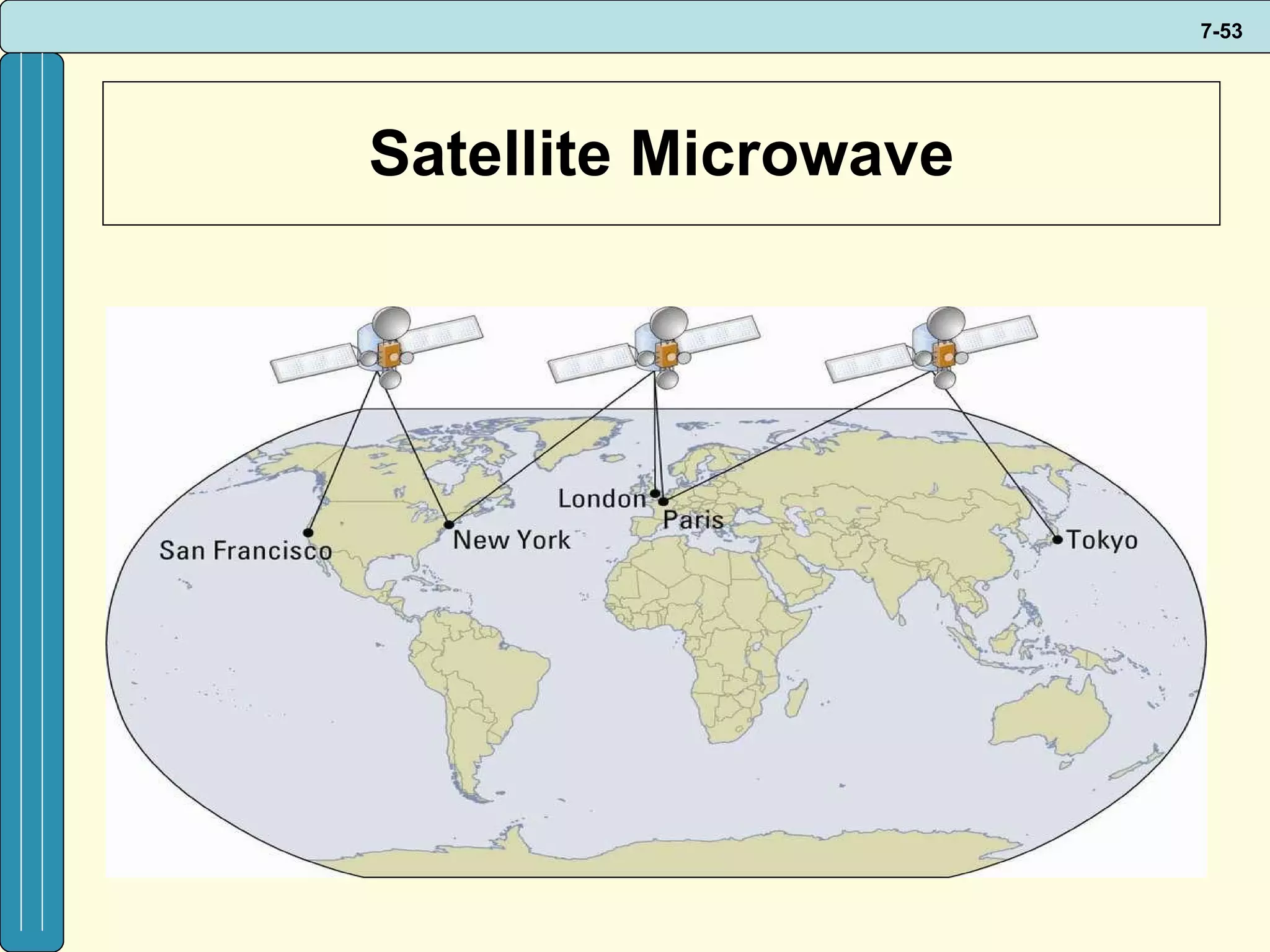 Satellite Microwave 