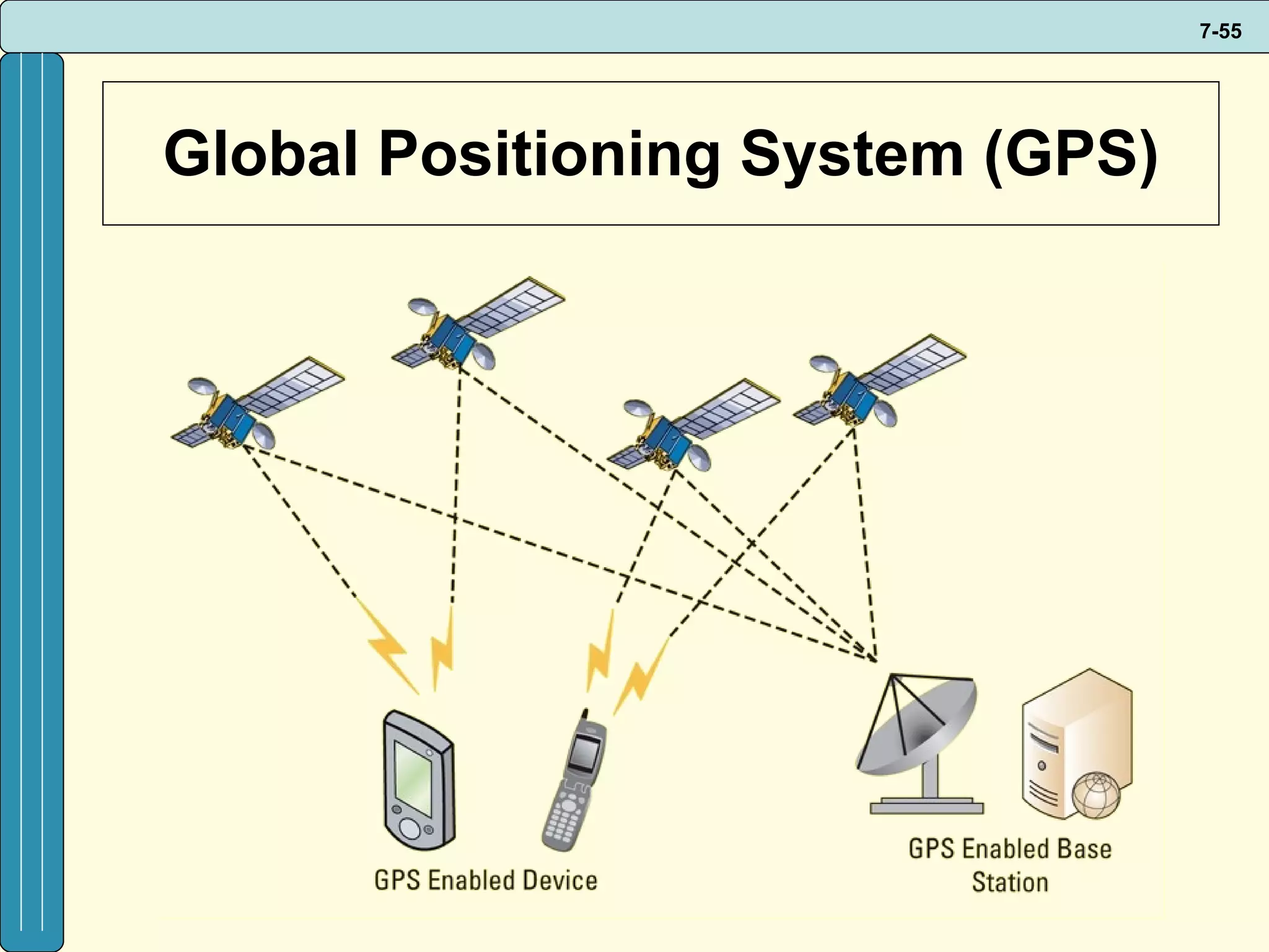 Global Positioning System (GPS) 