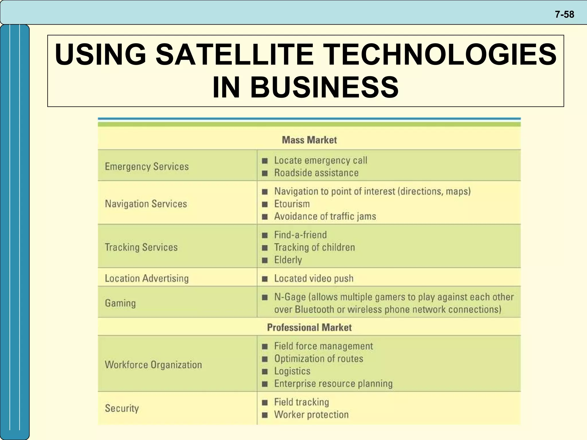 USING SATELLITE TECHNOLOGIES IN BUSINESS 