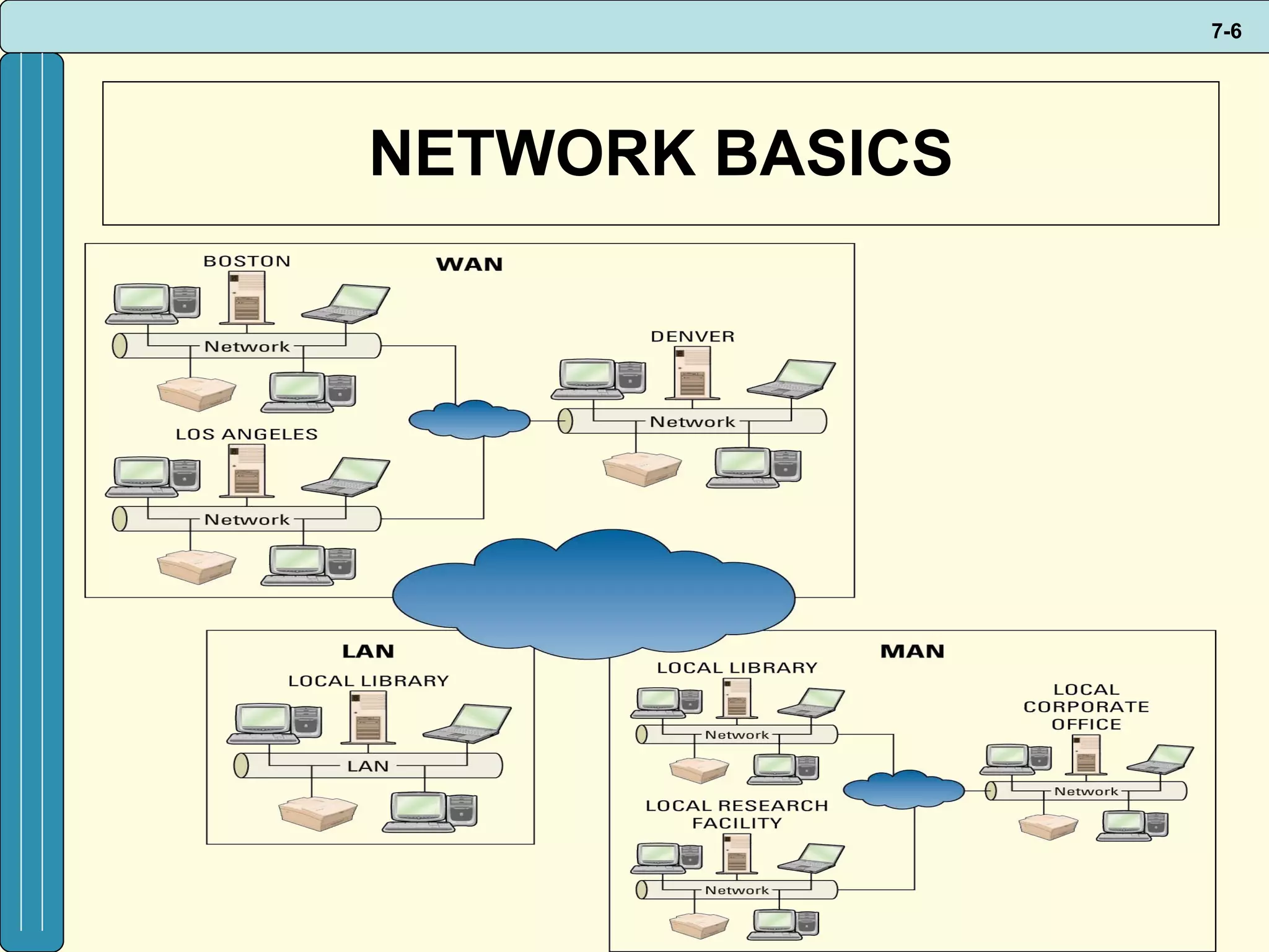 NETWORK BASICS 