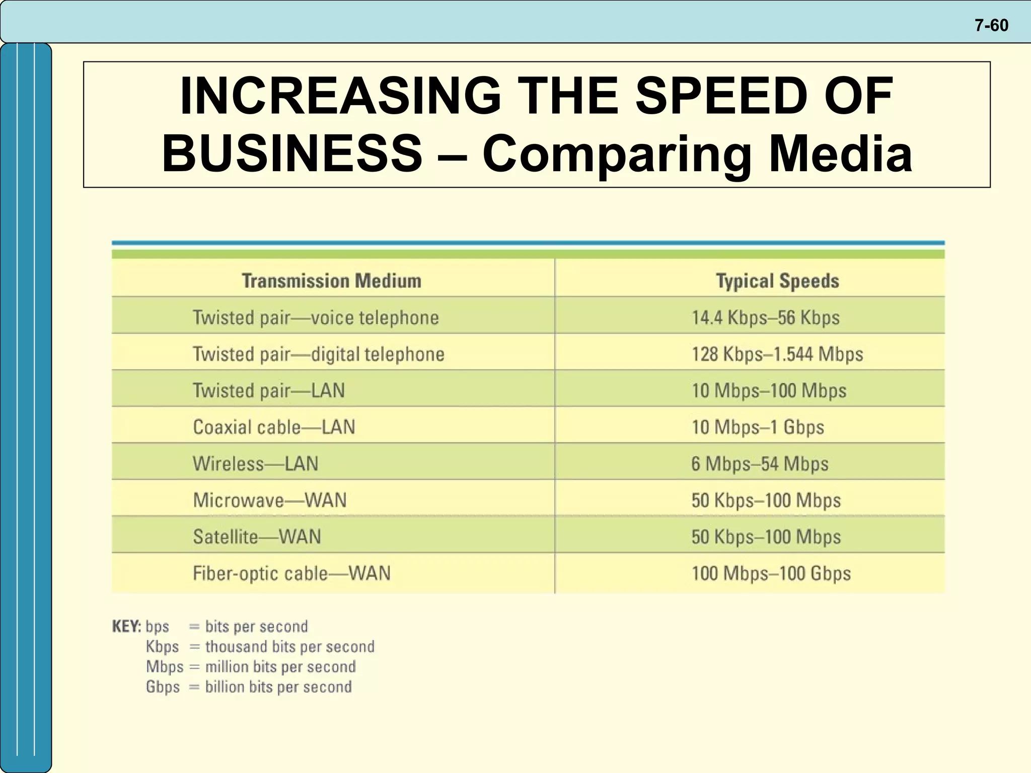INCREASING THE SPEED OF BUSINESS – Comparing Media 