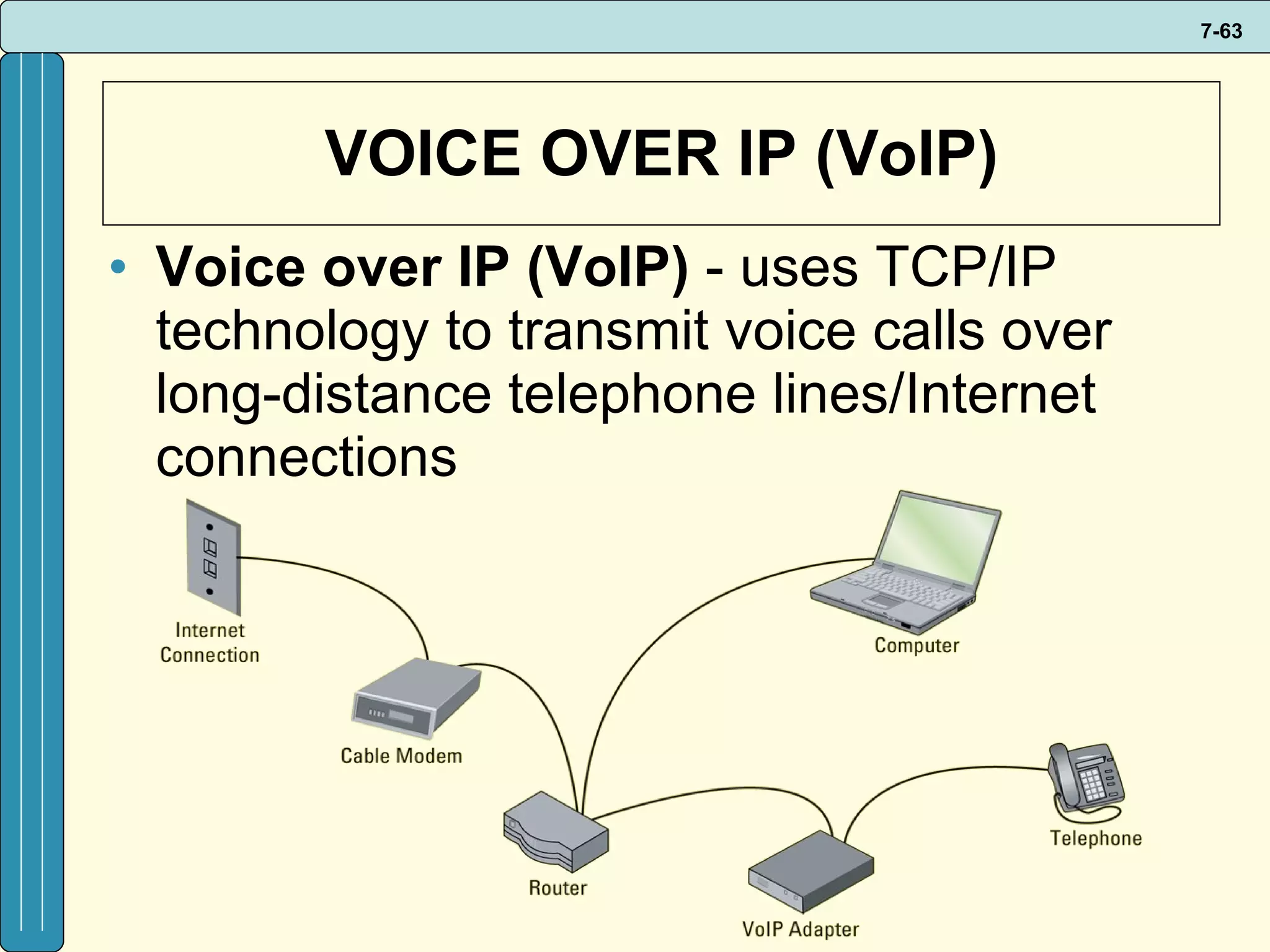 VOICE OVER IP (VoIP) Voice over IP (VoIP)   -   uses TCP/IP technology to transmit voice calls over long-distance telephone lines/Internet connections 