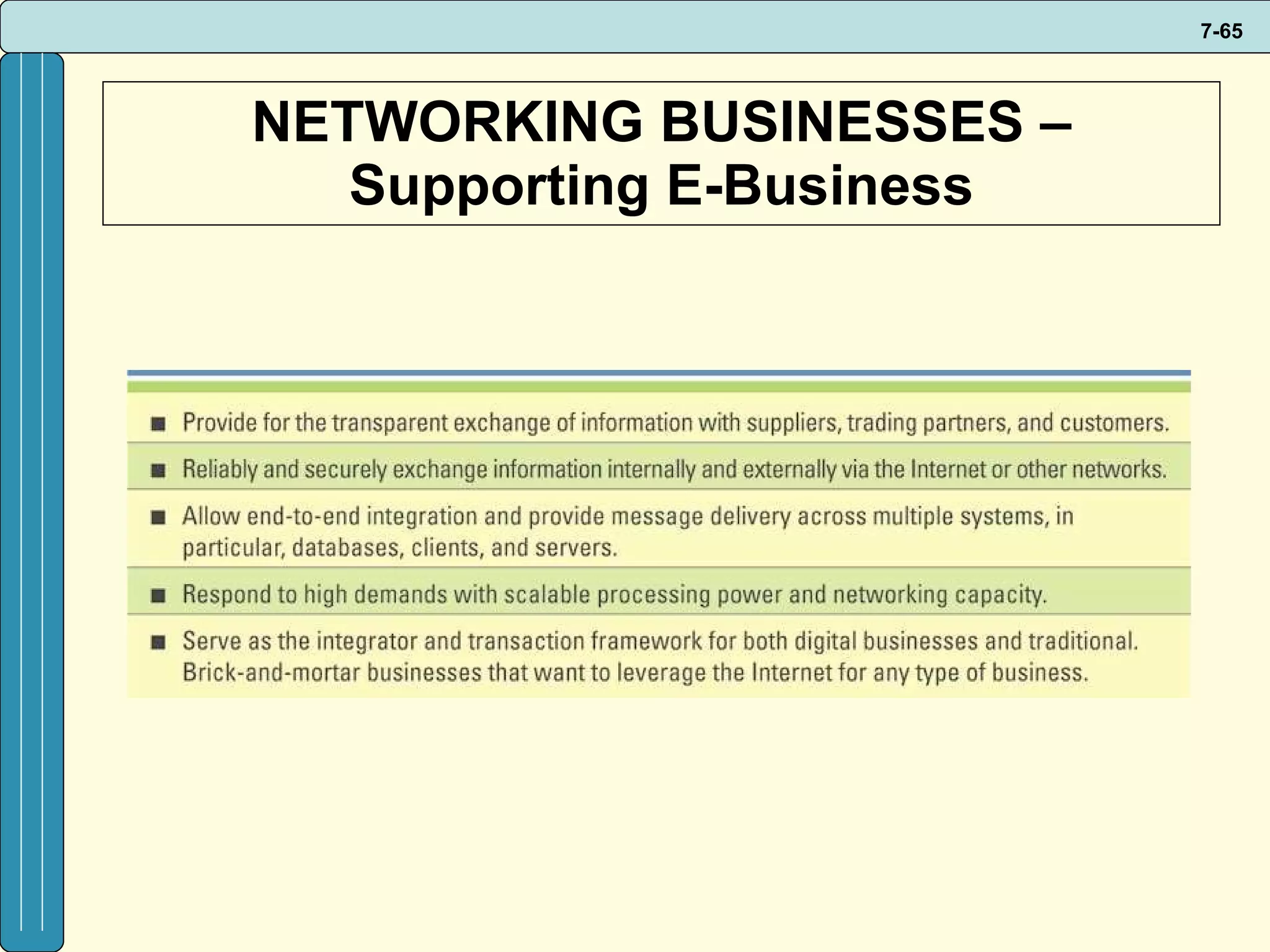 NETWORKING BUSINESSES – Supporting E-Business 