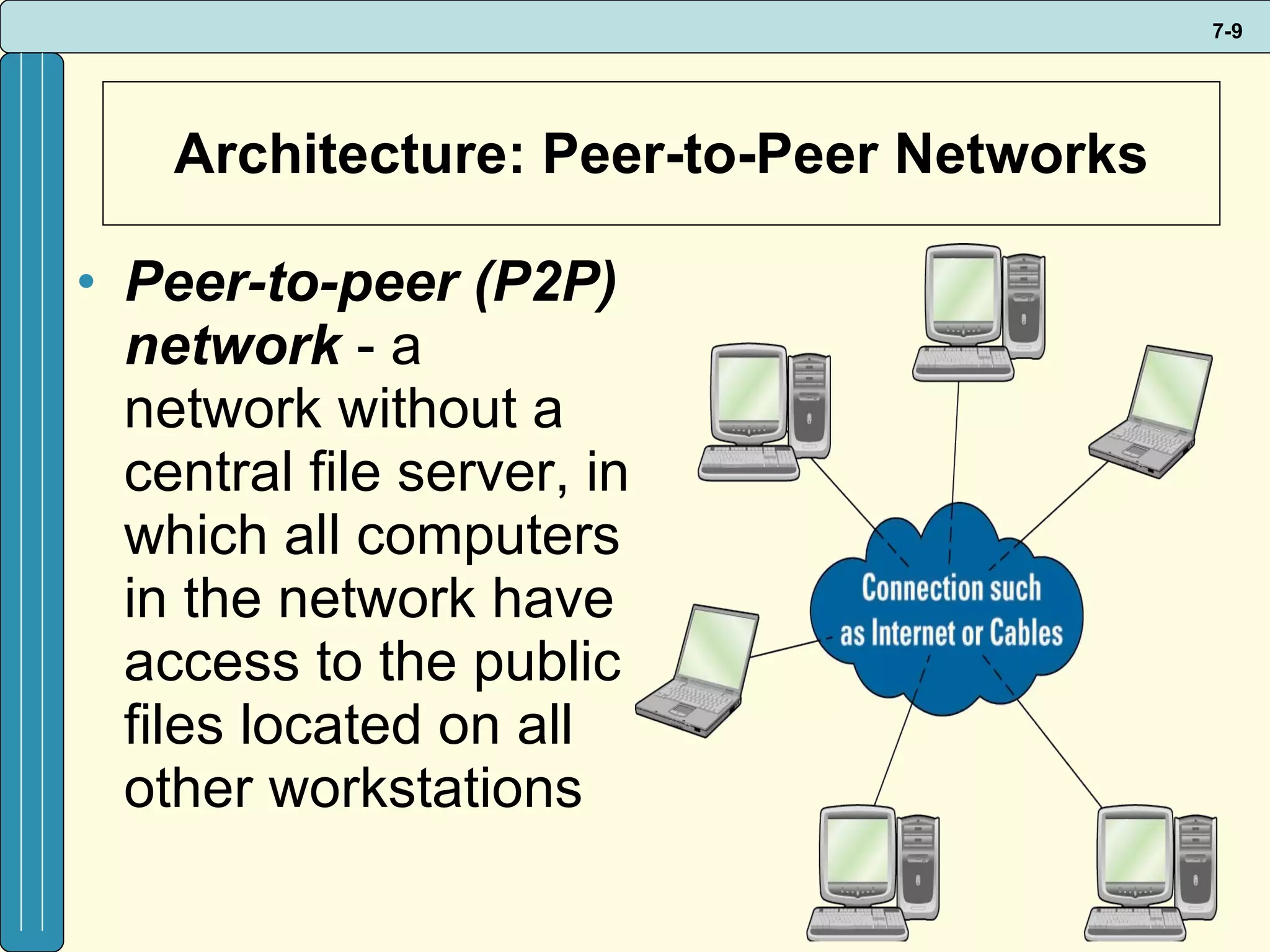 Architecture: Peer-to-Peer Networks Peer-to-peer (P2P) network  - a network without a central file server, in which all computers in the network have access to the public files located on all other workstations 