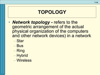 TOPOLOGY Network topology -  refers to the geometric arrangement of the actual physical organization of the computers and other network devices) in a network Star Bus Ring Hybrid Wireless 
