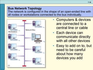 Computers & devices are connected to a central line or cable Each device can communicate directly with all other devices Easy to add on to, but need to be careful about how many devices you add Bus Network Topology The network is configured in the shape of an open-ended line with all nodes or workstations connected to the bus individually.  