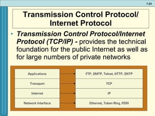 Transmission Control Protocol/ Internet Protocol Transmission Control Protocol/Internet Protocol (TCP/IP) -  provides the technical foundation for the public Internet as well as for large numbers of private networks 