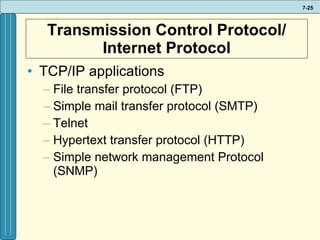 Transmission Control Protocol/ Internet Protocol TCP/IP applications File transfer protocol (FTP) Simple mail transfer protocol (SMTP) Telnet Hypertext transfer protocol (HTTP) Simple network management Protocol (SNMP) 