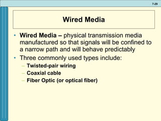 Wired Media Wired Media –  physical transmission media manufactured so that signals will be confined to a narrow path and will behave predictably Three commonly used types include: Twisted-pair wiring Coaxial cable Fiber Optic (or optical fiber) 