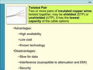 Twisted Pair Two or more pairs of  insulated copper wires  twisted together; may be  shielded  (STP) or  unshielded  (UTP). It has the  lowest capacity  of the cable options Advantages: High availability Low cost  Known technology Disadvantages: Slow for data Interference (susceptible to attenuation and EMI) Security 