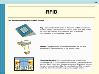 RFID 