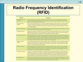 Radio Frequency Identification (RFID) 