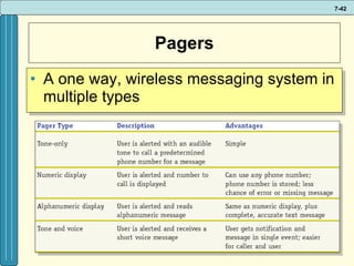 Pagers A one way, wireless messaging system in multiple types 