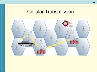 Cellular Transmission 