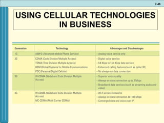 USING CELLULAR TECHNOLOGIES IN BUSINESS 