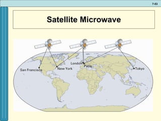 Satellite Microwave 