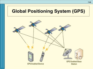 Global Positioning System (GPS) 